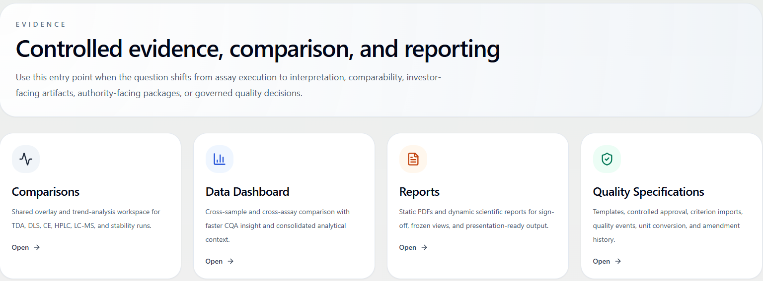 RNAOS evidence, comparison and reporting workspaces